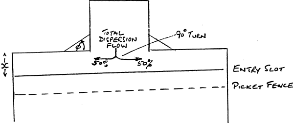 introductory-slot-and-entry-to-settler