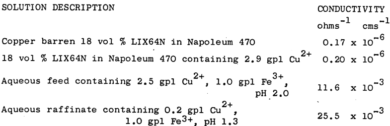 ion-exchange-results