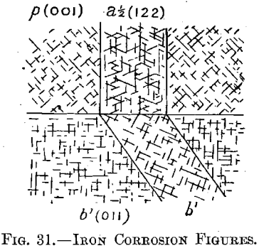 iron-corrosion-figures