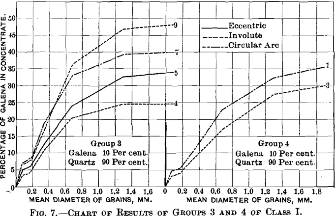 jigging-chart-of-results-2