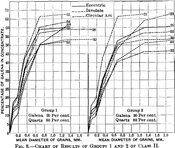 jigging-chart-of-results-3