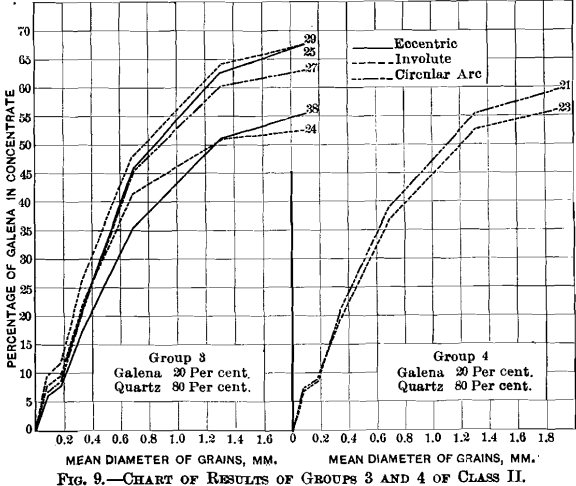 jigging-chart-of-results-4