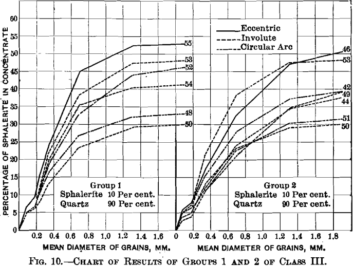 jigging-chart-of-results-5