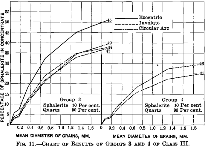 jigging-chart-of-results-6