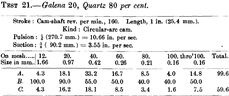 jigging-galena-quartz-10