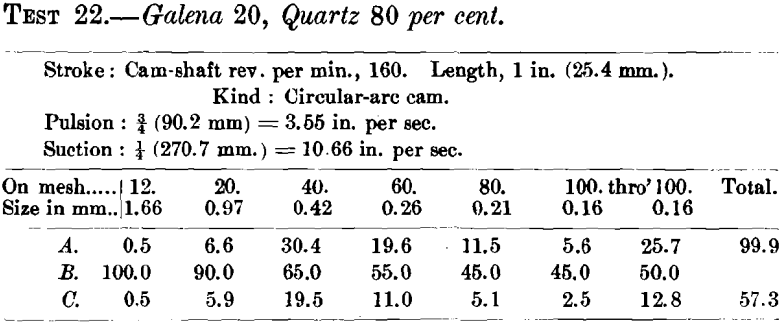 jigging-galena-quartz-11