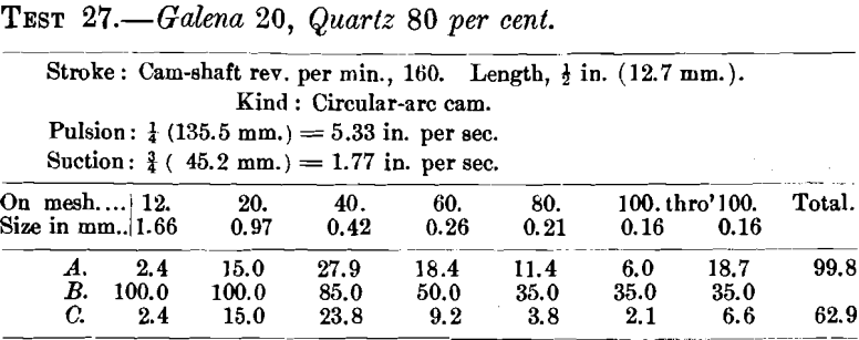 jigging-galena-quartz-16