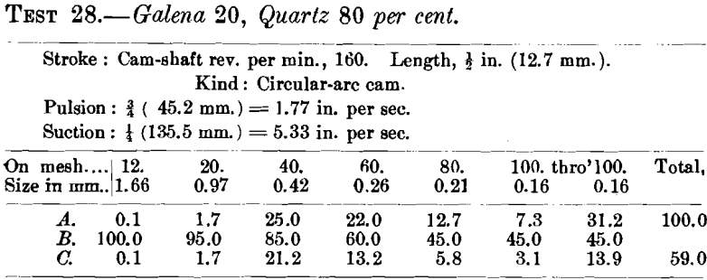 jigging-galena-quartz-17