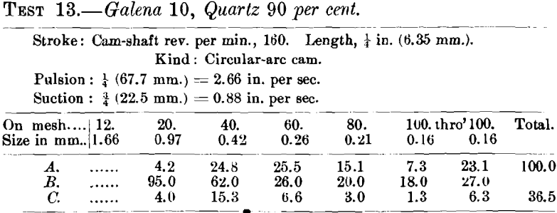 jigging-galena-quartz-4