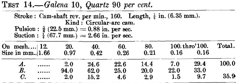 jigging-galena-quartz-5