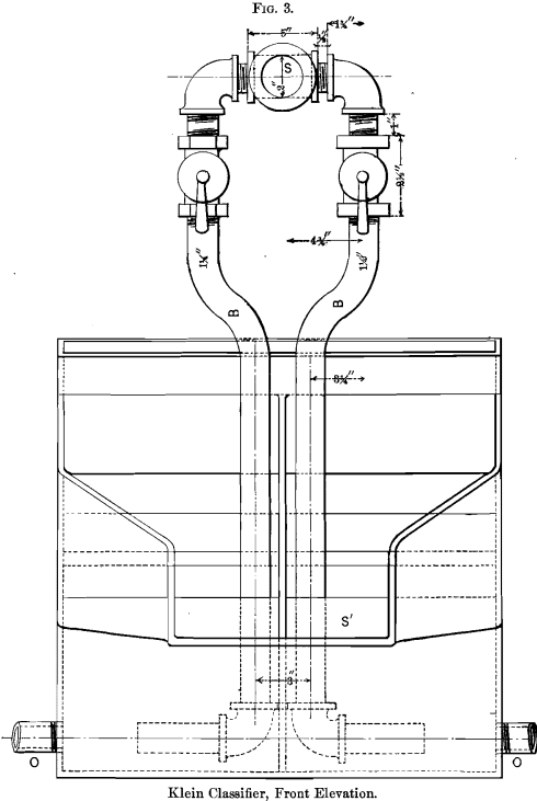 klein-classifier-front-elevation