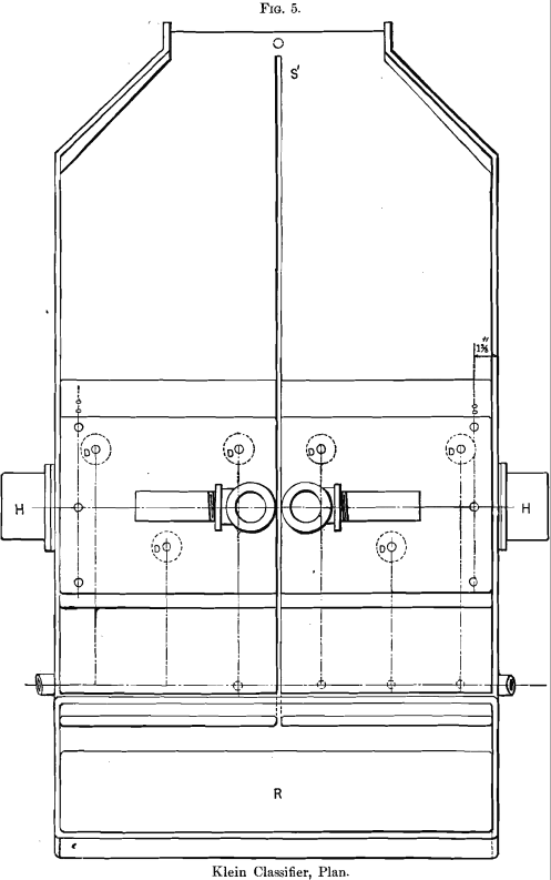 klein-classifier-plan