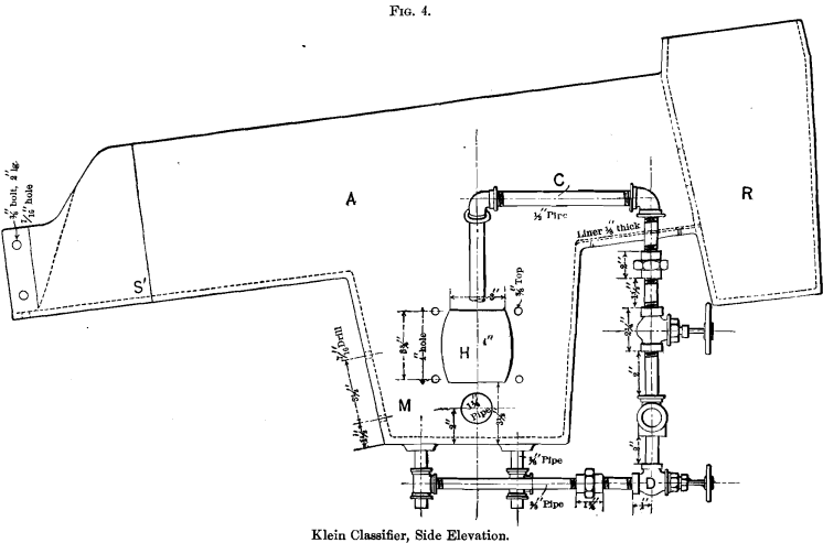 klein-classifier-side-elevation