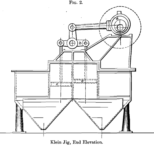 klein-jig-end-elevation