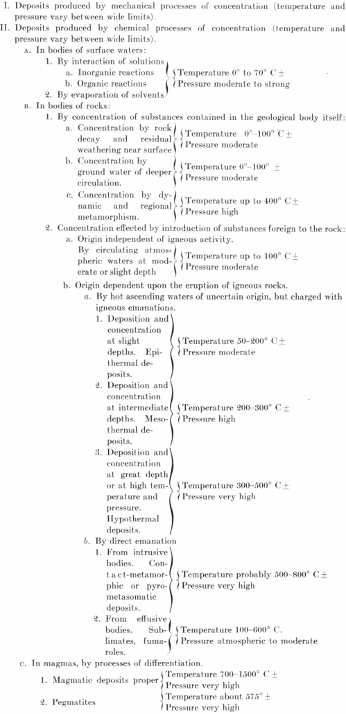 lindgrens classification