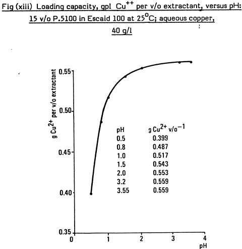 loading-capacity-gpl