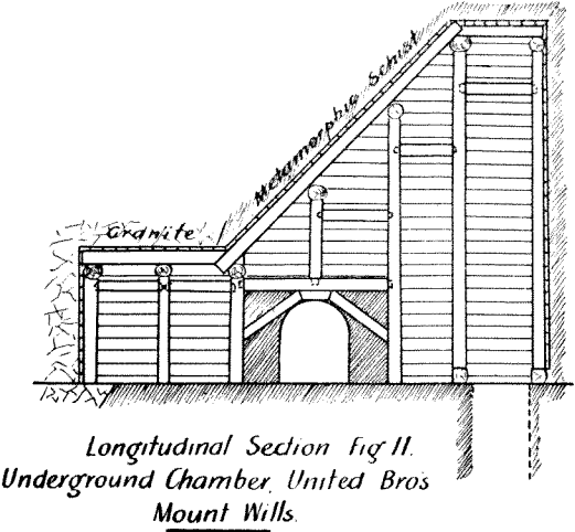 longitudinal-section-underground-chamber