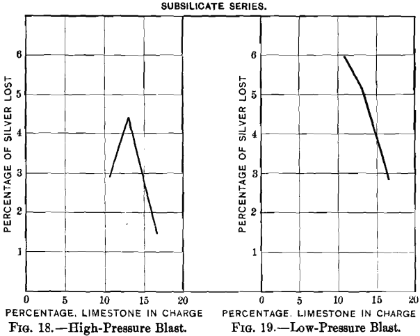 loss-of-lead-and-silver-2