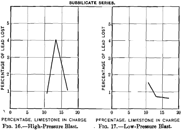 loss-of-lead-and-silver