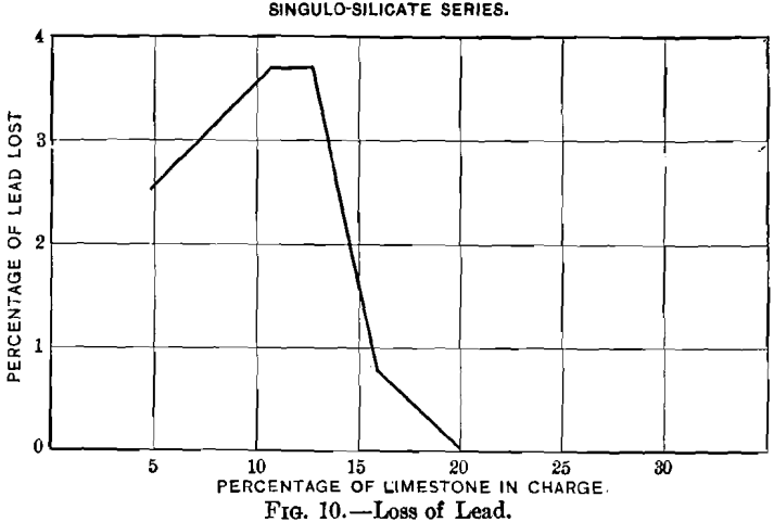 loss-of-lead