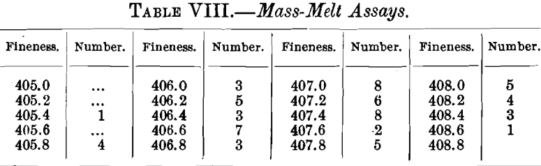 mass-melt-assays