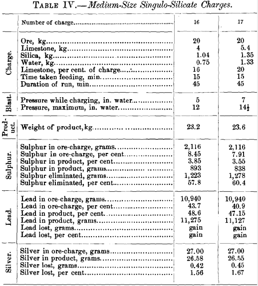 medium-size-singulo-silicate-charges