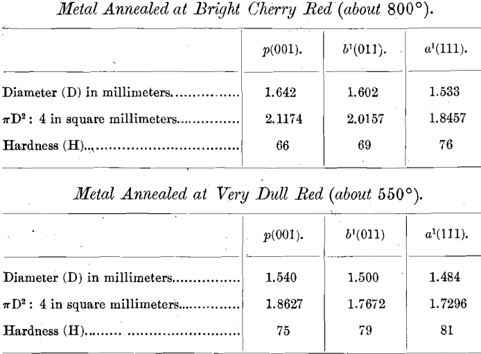 metal-annealed