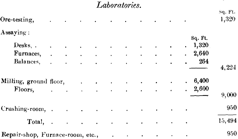 metallurgical-laboratories