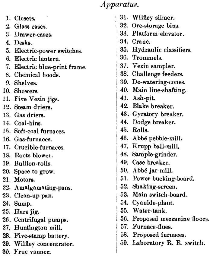 metallurgical laboratory apparatus