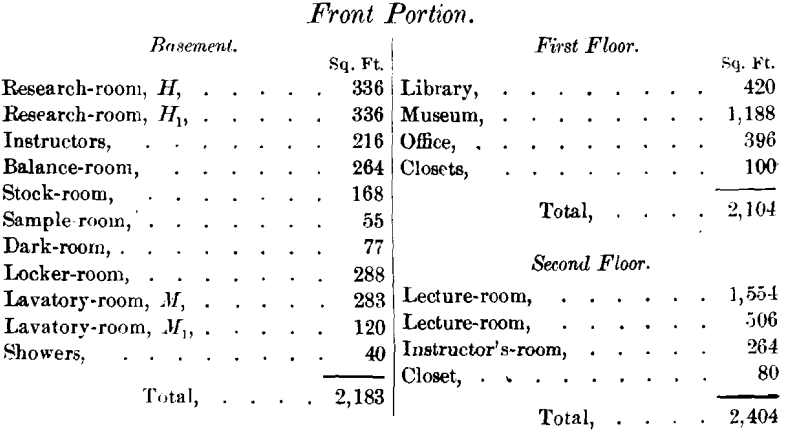 metallurgical laboratory front portion