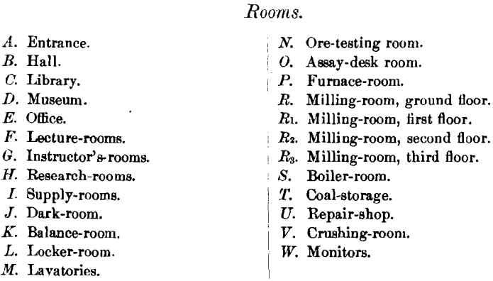 metallurgical laboratory rooms