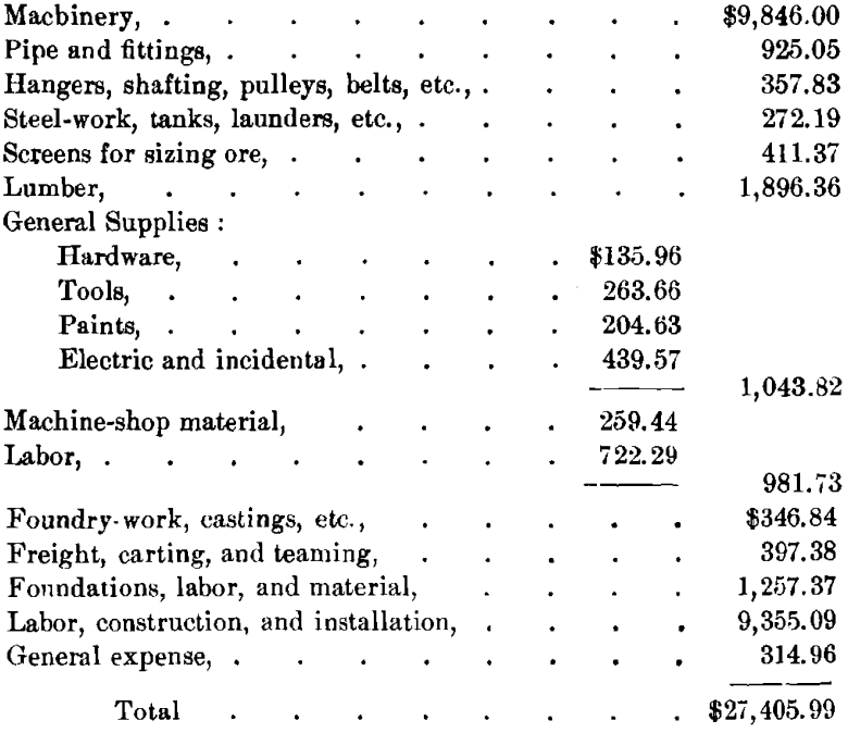 metallurgical laboratory treasurer report