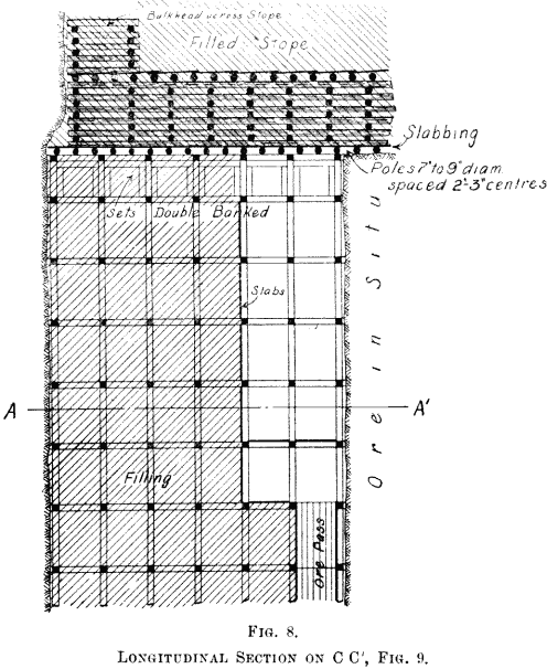 Underground-Mining-Method-longitudinal-section