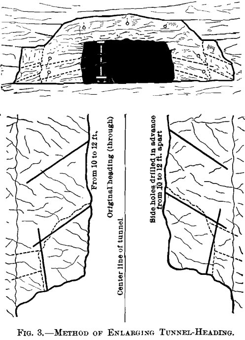 method-of-enlarging-tunnel-heading