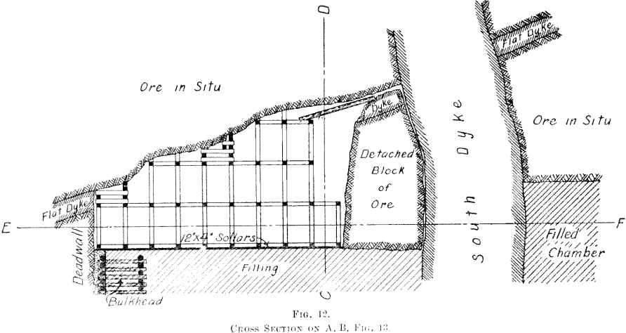 Underground-Mining-Method-cross-section-on-a-b