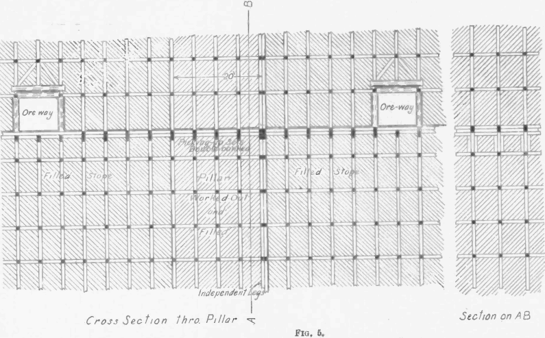 Underground-Mining-Method-cross-section-through-pillar