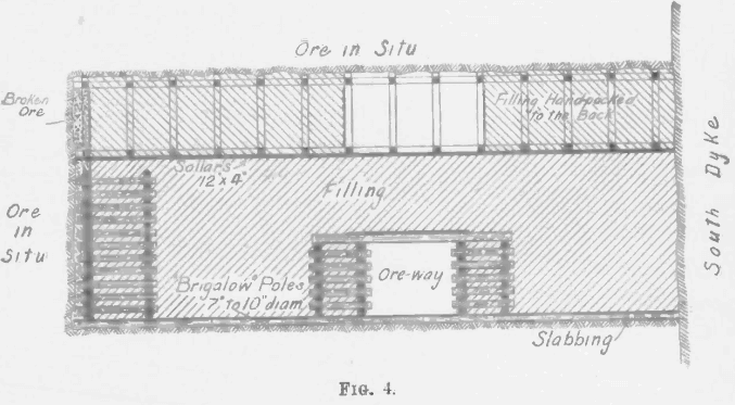 Underground-Mining-Method-ore-in-situ