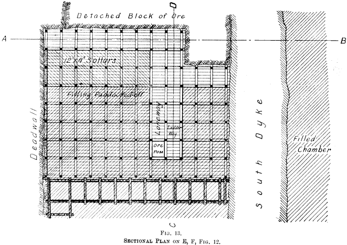 Underground-Mining-Method-sectional-plan-on-e-f