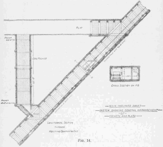 Underground-Mining-Method-stairway