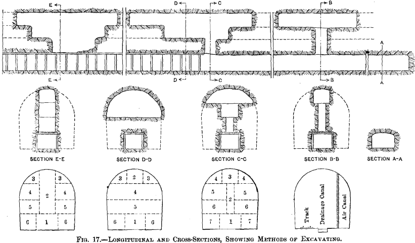 mining-tunnels-method-of-excavating