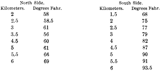 mining-tunnels-rock-temperatures