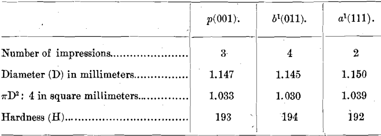 number-of-impression