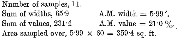 number-of-samples