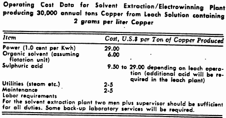 operating-cost-data