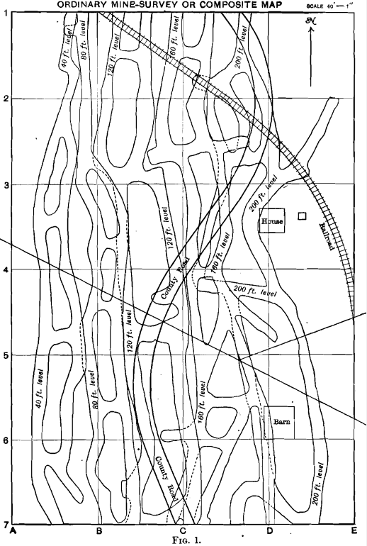 ordinary-mine-survey-of-composite-map