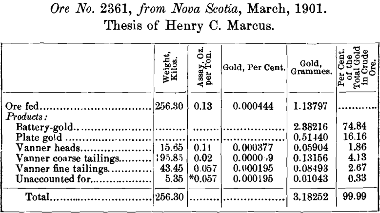 ore-nova-scotia-thesis