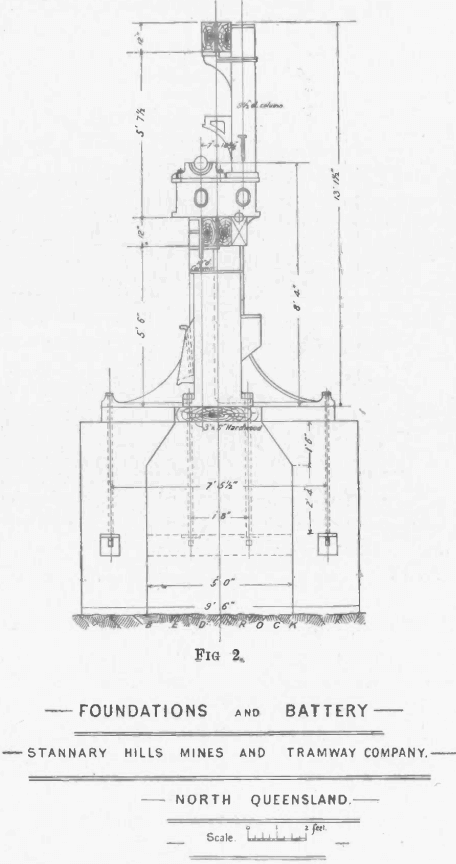 ore-processing-foundation-and-battery