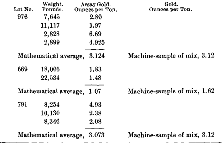 ore-sampling-9-1