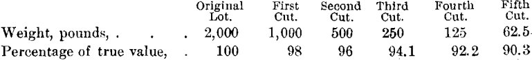 ore-sampling-percentage-of-true-value