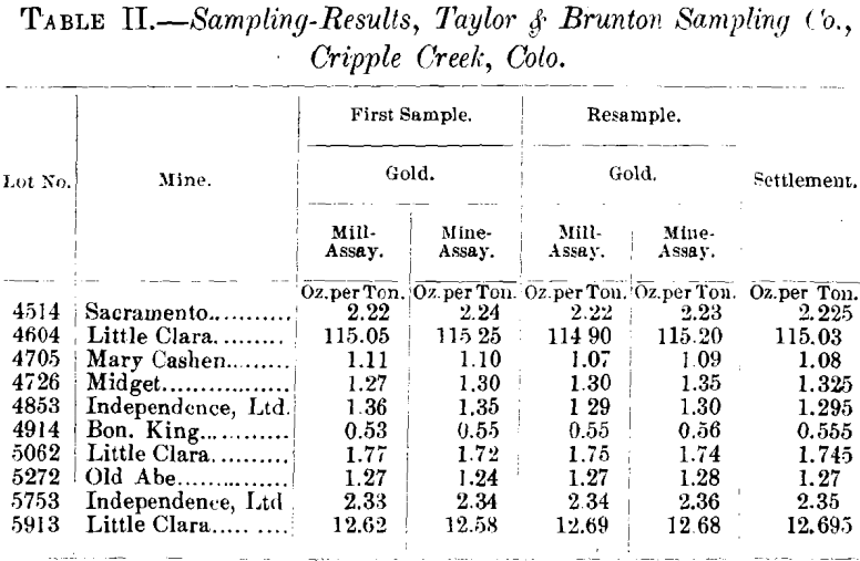 ore-sampling-results-2